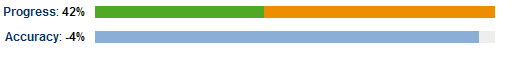 Progress bars showing 42% progress and -4% accuracy