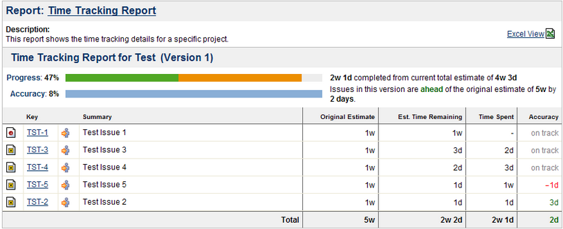 Time Tracking Report